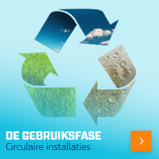 Ontdek de toekomst van circulaire installaties